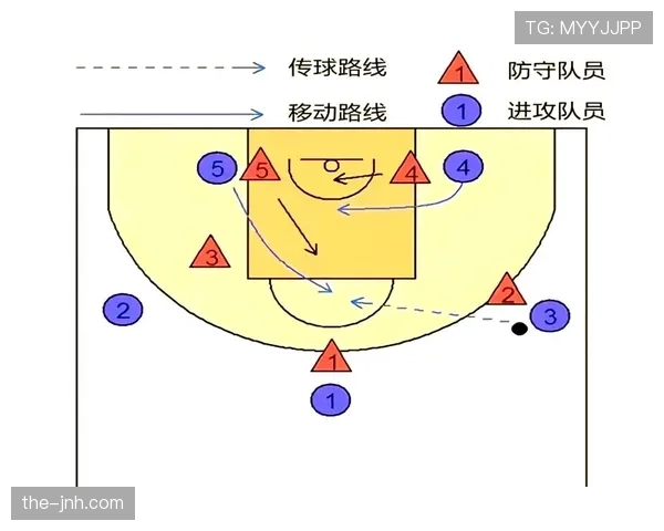 篮球无球掩护规则解析:如何正确使用掩护不犯规 篮球无球掩护规则解析:如何正确使用掩护不犯规