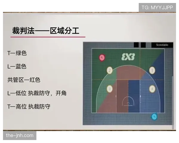 详解篮球着地空间规则具体定义与裁判判定是否违例标准 详解篮球着地空间规则具体定义与裁判判定是否违例标准