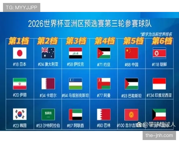 2026世界杯小组赛平分情况下先比较什么